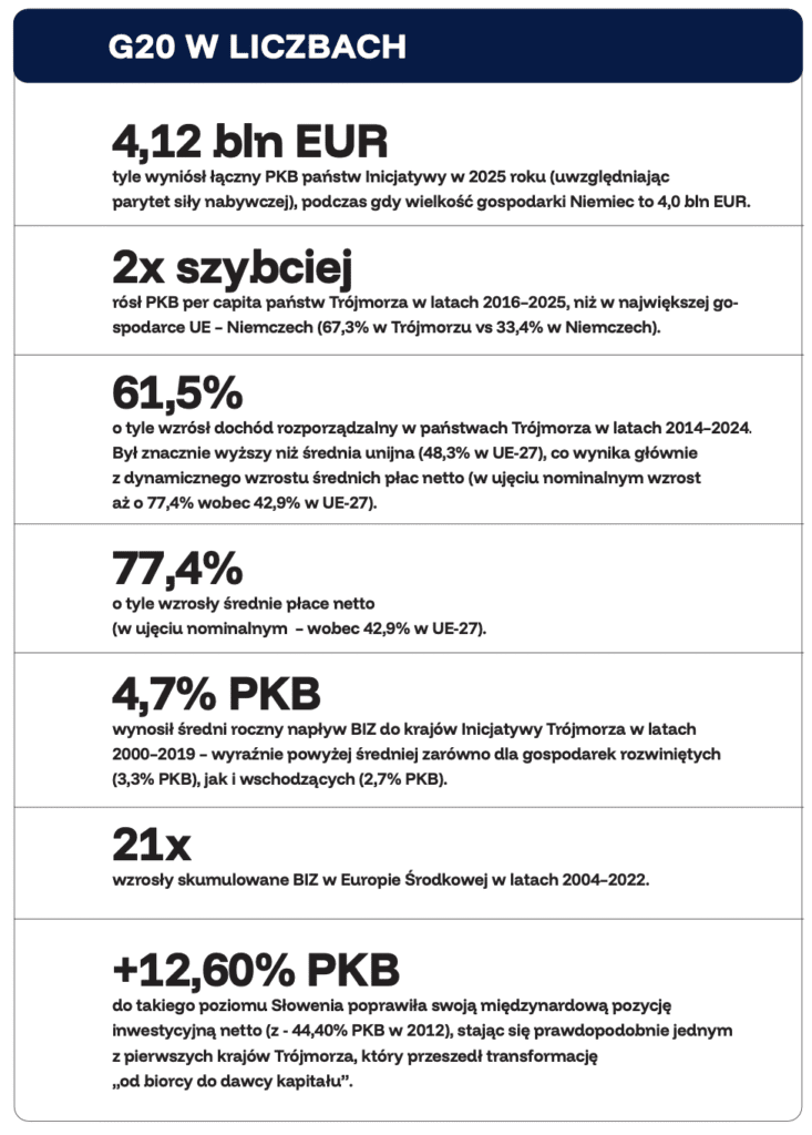 Three Seas Initiative